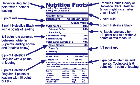 International Standards for Nutrition Label Dimensions